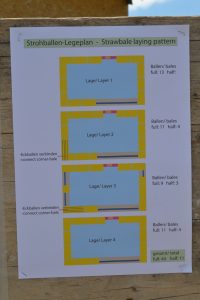 lasttragender-Strohballenhaus-Workshop-loadbearing-straw-bale-house